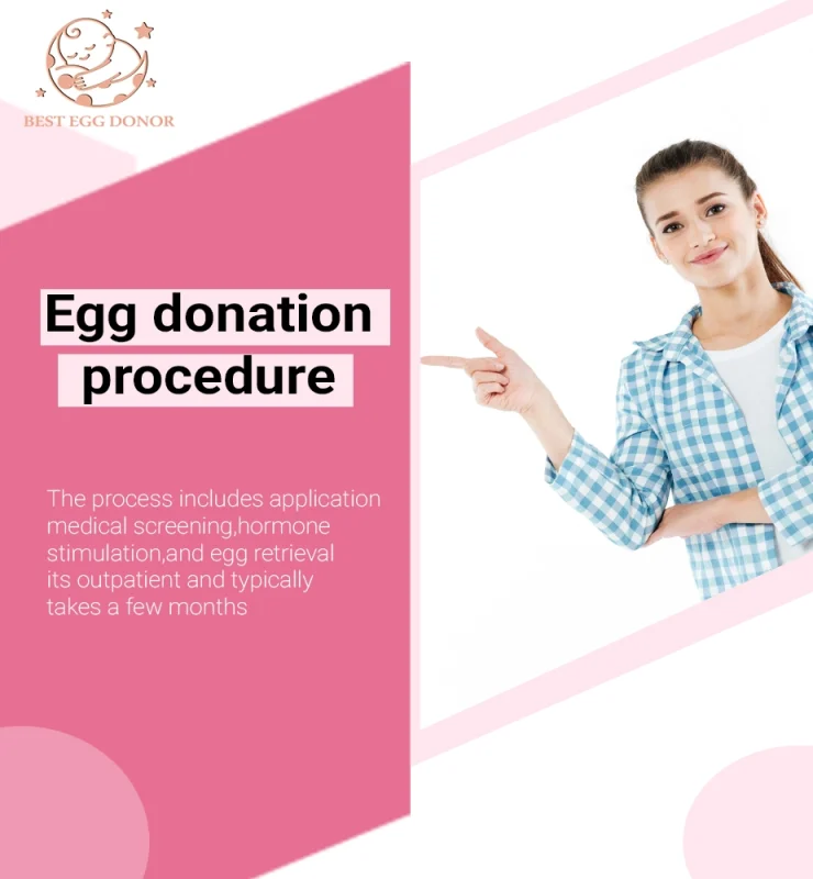 Blog banner of Egg Donation Procedure